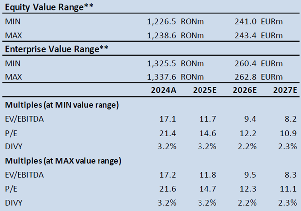  Electro-Alfa-fundamenti